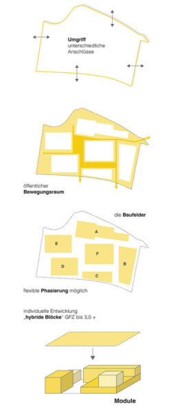 Winnenden Wettbewerb 2021 